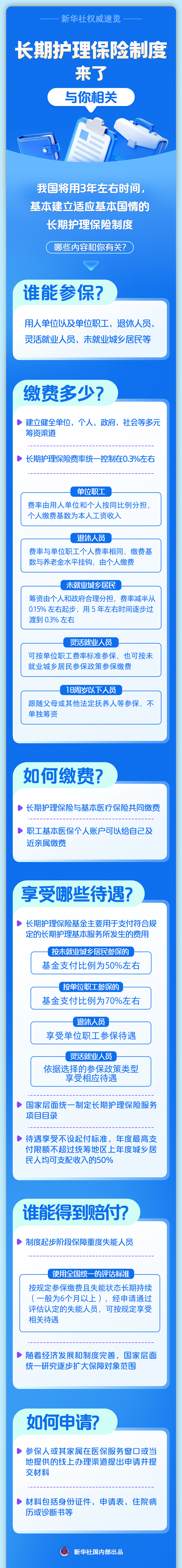 長期護(hù)理保險(xiǎn).png